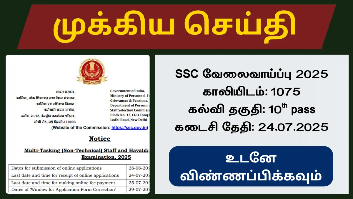 பத்தாம் வகுப்பு முடித்தவர்களுக்கு ஓர் அருமையான வேலை வாய்ப்பு வந்தாச்சு! SSC இல் 1075 காலியிடங்கள்!
